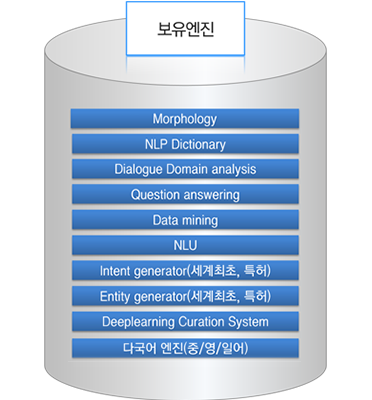 보유엔진
